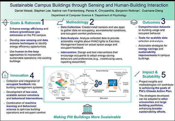 Sustainable Campus Buildings project summary slide